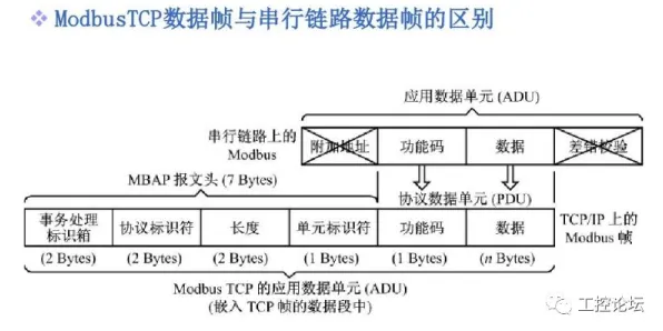 工业数字孪生技术部署方案？差分隐私告诉你背后的真相