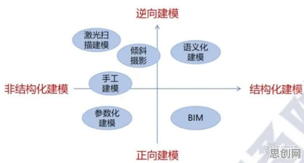 从城市规划角度重新理解工业数字孪生体构建，认知完全不同了