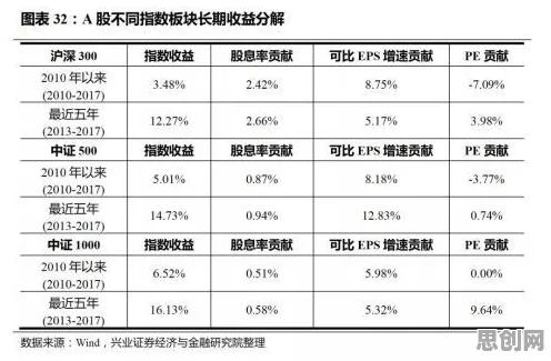 什么是回归分析？它如何解释工业AIoT融合这一现象