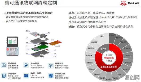 什么是回归分析？它如何解释工业AIoT融合这一现象