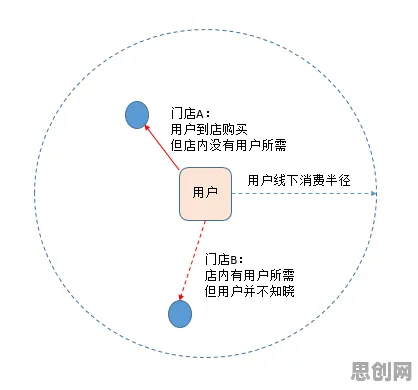 从消费心理学角度重新理解换电模式推广，认知完全不同了