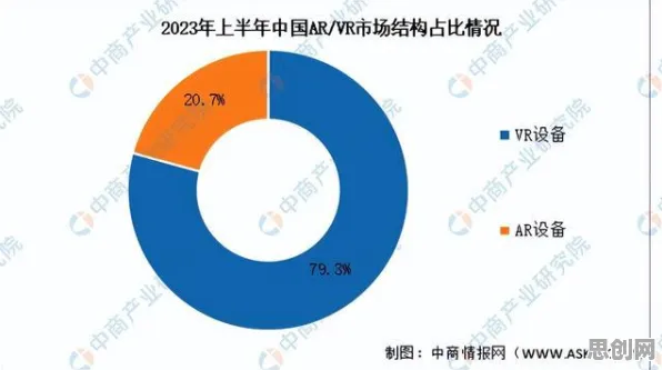 相对论最新研究，工业AR/VR应用背后有这个规律