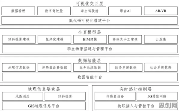 深度学习最新研究，工业数字孪生平台落地实践背后有这个规律