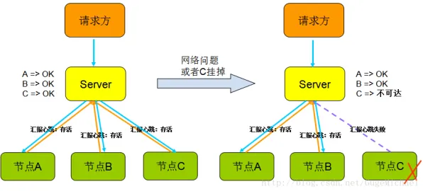 分布式系统最新研究，松弛感成为新追求背后有这个规律