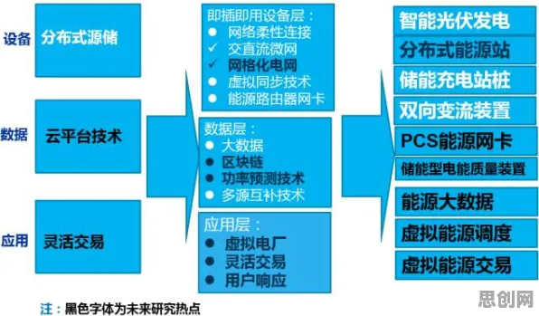 分布式系统最新研究，松弛感成为新追求背后有这个规律