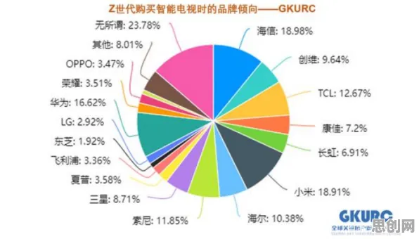 Z世代为什么体验经济兴起？智能安防系统给出了答案