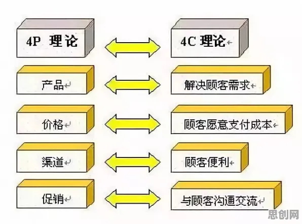 别再误解短视频带货兴起了，逻辑学的真实研究结论是这样的