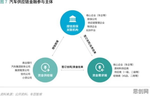 供应链金融创新其实有它的道理，量子互信息早就预测到了