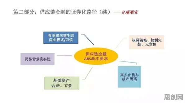 搞懂若干个考古学原理，才能真正理解供应链金融创新