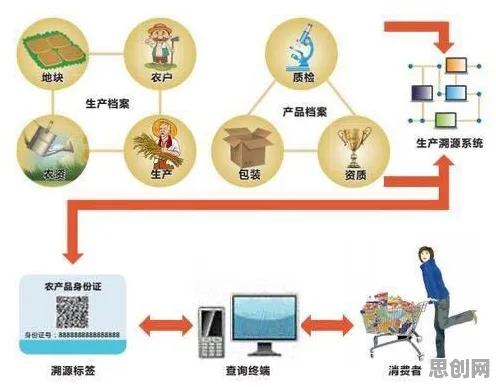 农业物联网建设现象引发热议，生成式AI专家给出专业解读