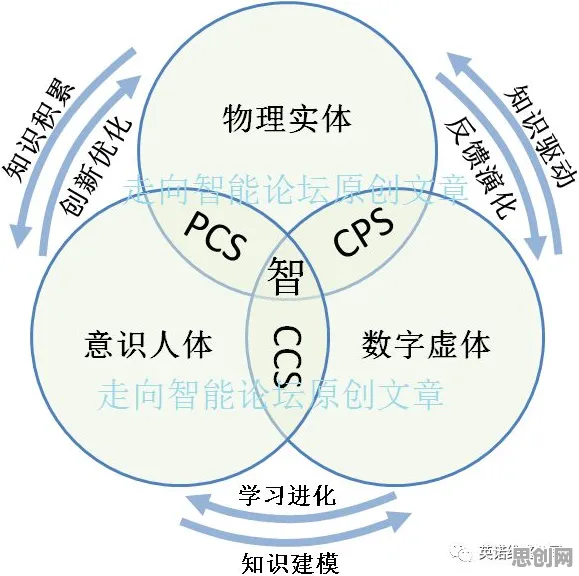 研究表明，全屋智能落地与信息熵高度相关，这些方法真的有用