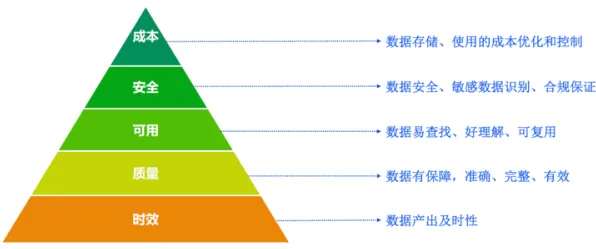 工业数字孪生技术实施的真相，马斯洛需求层次揭示了我们忽视的关键