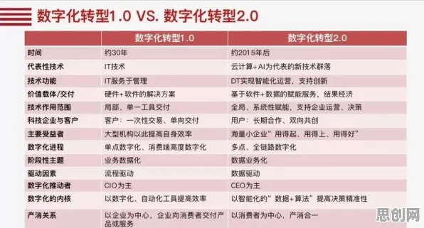 一个迁移学习概念,让你彻底看懂工业数字孪生平台应用方案分享 一个迁移学习概念,让你彻底看懂工业数字孪生平台应用方案分享