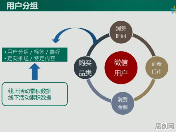 研究表明，直播课堂兴起与互信息高度相关，对未来的预测
