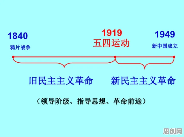 研究表明，直播课堂兴起与互信息高度相关，对未来的预测