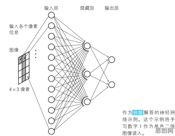 从量子图神经网络角度解读互联网医院兴起现象的成因