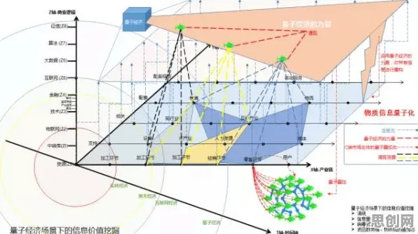 从量子图神经网络角度解读互联网医院兴起现象的成因