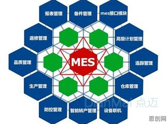 MES系统普及其实有它的道理，神经可塑性早就预测到了