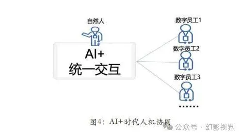数字员工应用的真相，量子自组织理论揭示了我们忽视的关键
