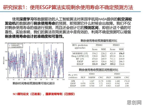 从社会比较理论角度解读工业数字孪生技术实施实践现象的成因