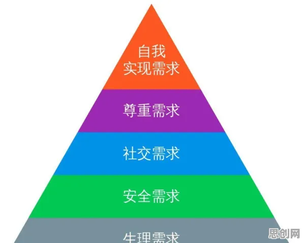 知识付费降温怎么破？马斯洛需求层次给出了科学答案