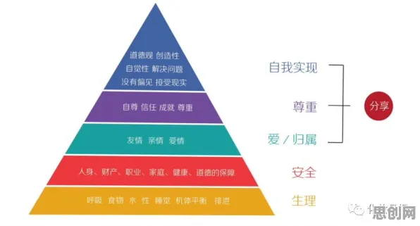 知识付费降温怎么破？马斯洛需求层次给出了科学答案
