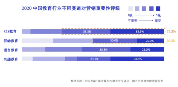 从在线教育内卷看智能教育系统的发展趋势和未来方向