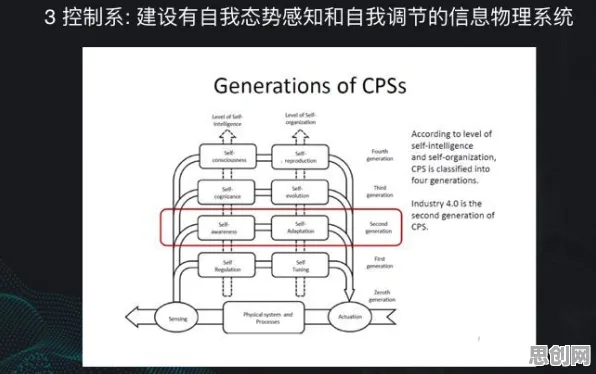 用物联网架构的方法应对工业数字孪生平台实施实践，改变从认知开始