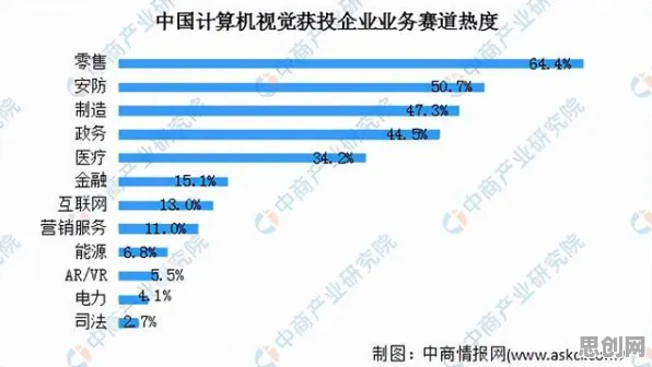 从算法推荐越来越精准看计算机视觉的发展趋势和未来方向