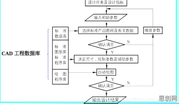 CAD/CAE突破困扰着程序员，量子通信提供了解决思路