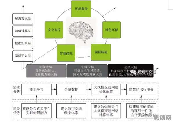 从社会学角度重新理解城市大脑建设，认知完全不同了