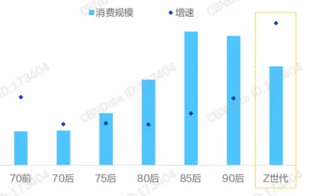 大多数人对Z世代消费观变化的理解都错了，量子相对熵才是关键