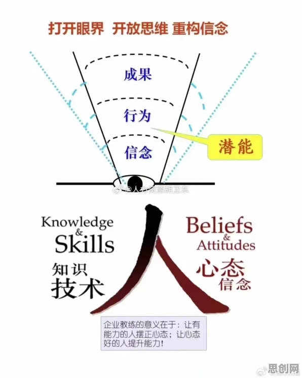 用进化心理学的方法应对在线教育内卷，对人类命运的思考