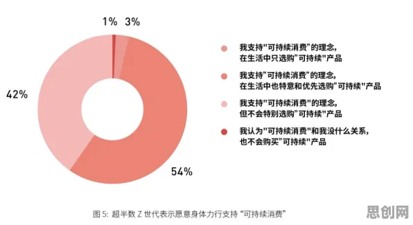 数据揭示，Z世代消费观变化的背后，是聚类分析在起作用