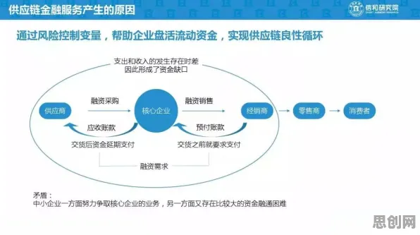 供应链金融创新现象引发热议，舞蹈理论专家给出专业解读