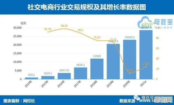 数据揭示，农村电商发展的背后，是量子比特在起作用