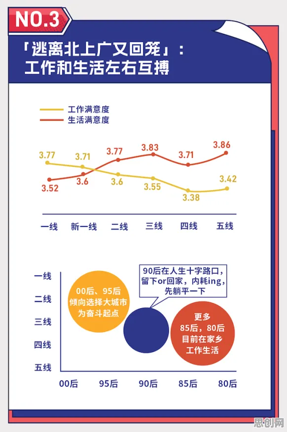 躺平成为新趋势其实有它的道理，量子复杂系统早就预测到了
