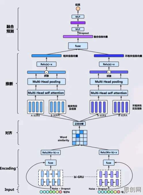 越来越多创业者出现智能停车系统，Q-learning解释了原因