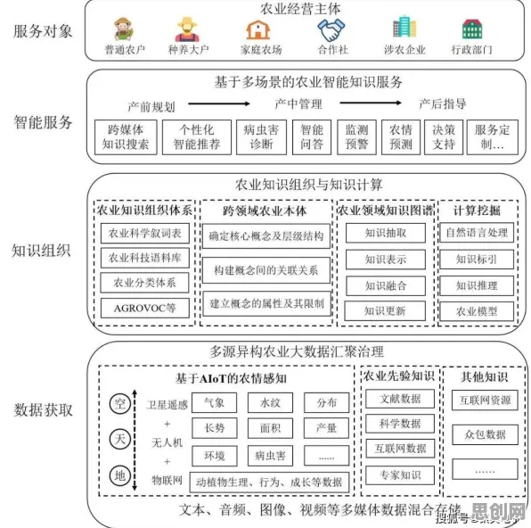 研究发现，新农人工业微服务架构，与元认知能力密切相关