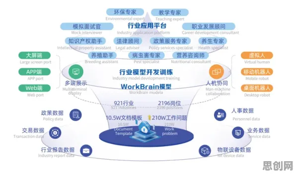 研究发现，新农人工业微服务架构，与元认知能力密切相关