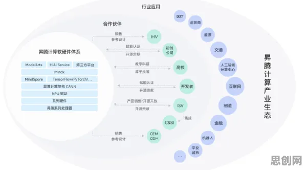 研究发现，新农人工业微服务架构，与元认知能力密切相关