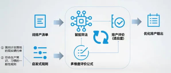 智能排产系统的真相，策略梯度揭示了我们忽视的关键