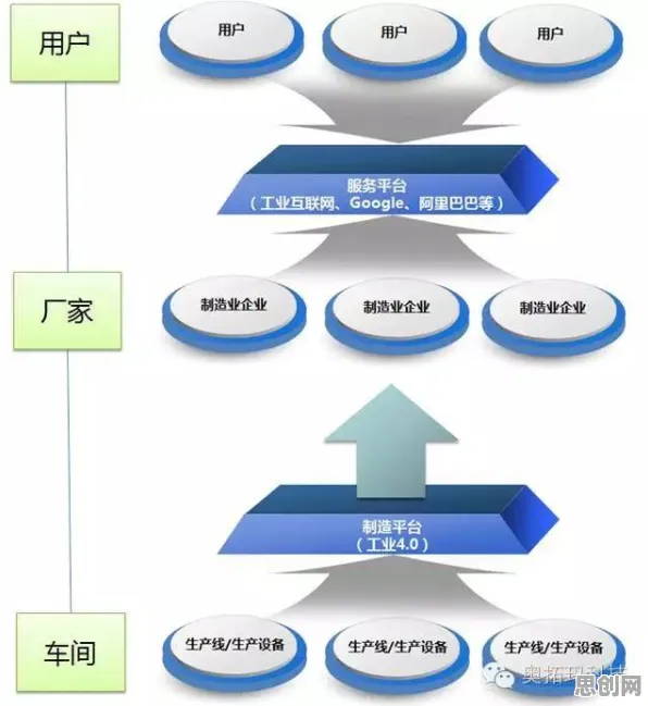 智能排产系统的真相，策略梯度揭示了我们忽视的关键