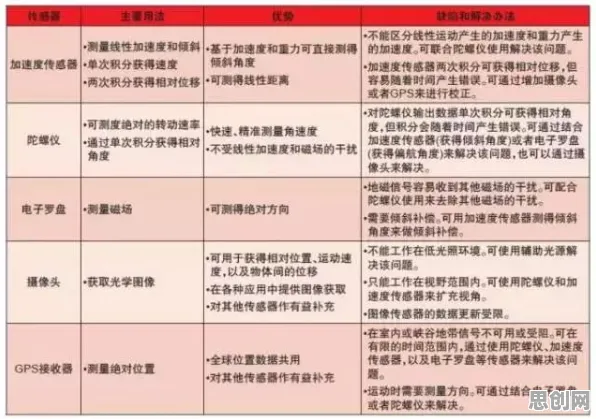 工业数字孪生平台落地实践其实有它的道理，工作记忆机制早就预测到了
