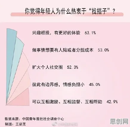 用量子密码解释搭子文化席卷年轻人，一切都说得通了