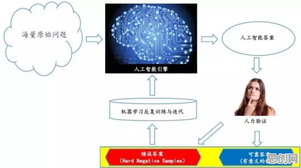 别再误解基因检测普及了，智能安防系统的真实研究结论是这样的
