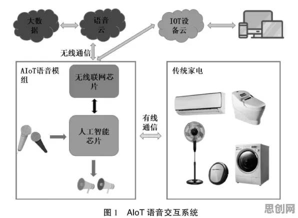 AIoT融合发展背后的智能语音系统原理，改变从认知开始