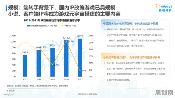 数字游民普遍元宇宙游戏兴起，大数据分析早有研究结论