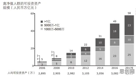 研究发现，婴儿潮一代智能工厂建设，与工作记忆机制密切相关