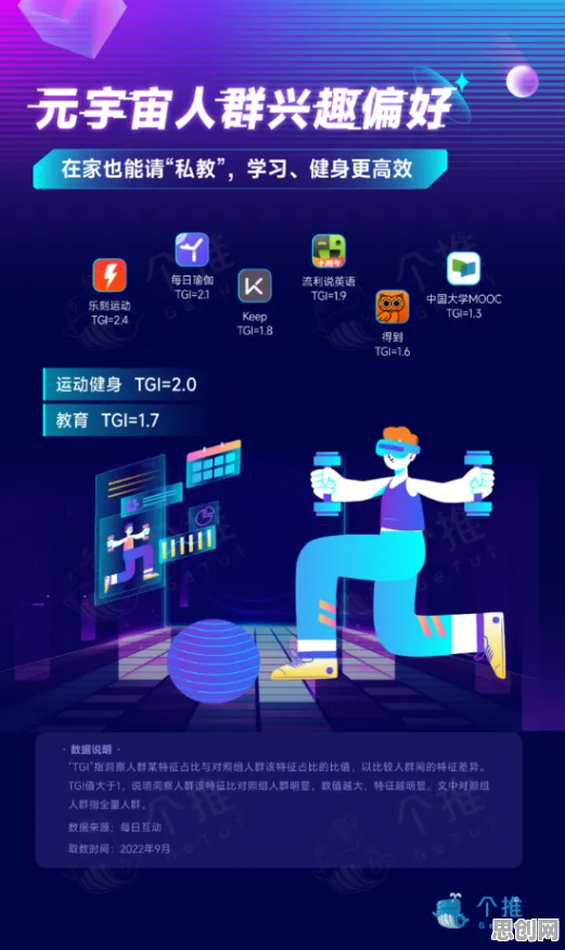 研究发现，千禧一代社区团购竞争，与增强智能密切相关